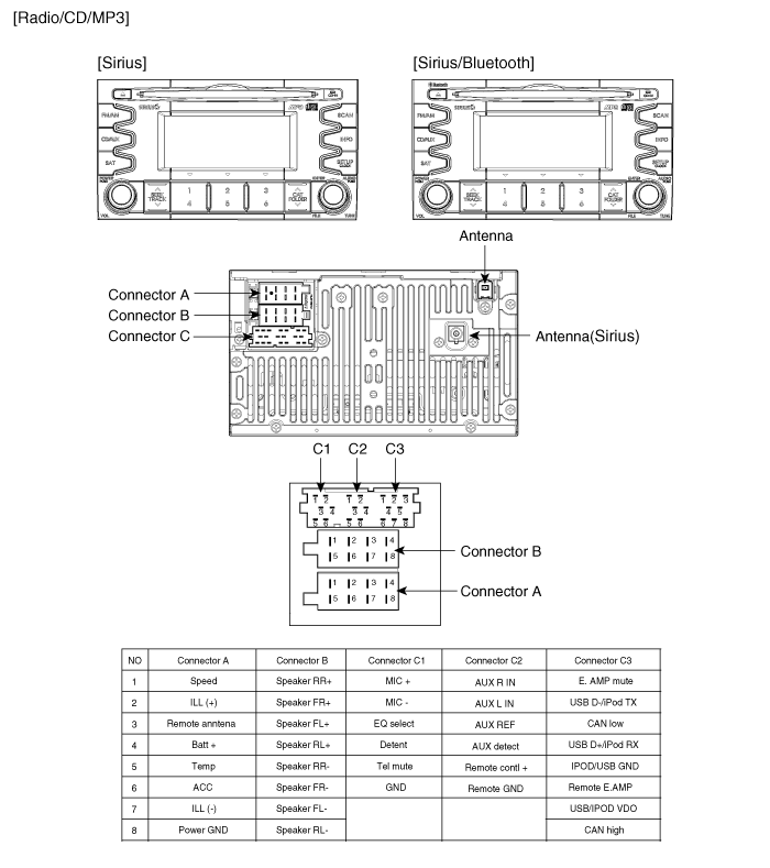 KIA Car Radio Stereo Audio Wiring Diagram Autoradio connector wire